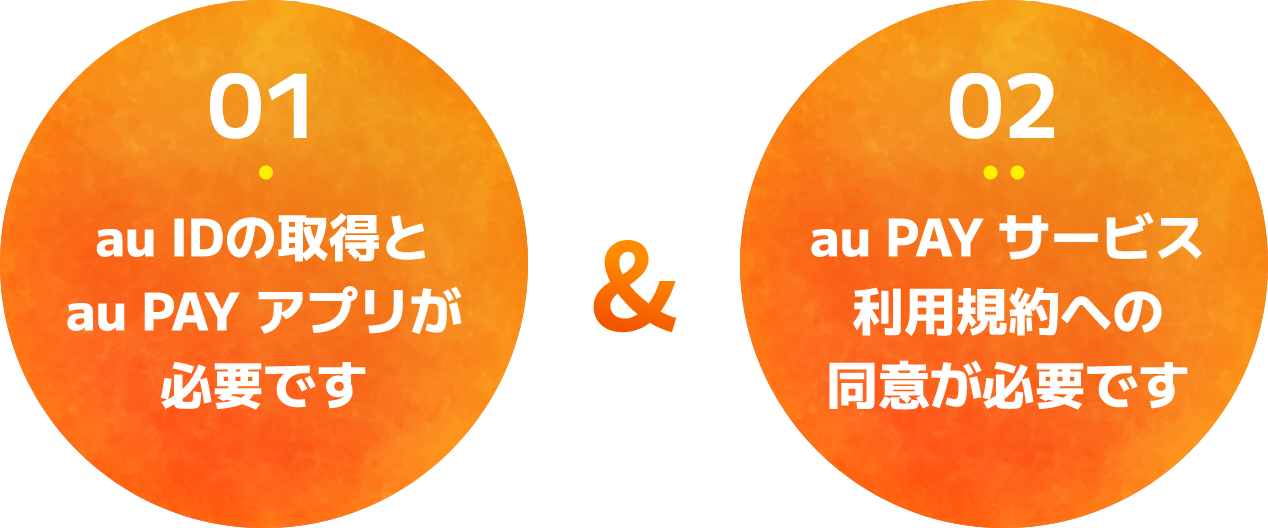 01.au IDの取得とau PAY アプリが必要です 02.au PAYサービス利用規約への同意が必要です